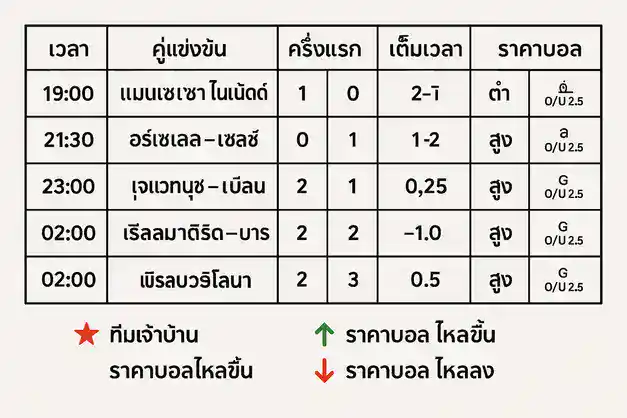 บ้านผลบอล