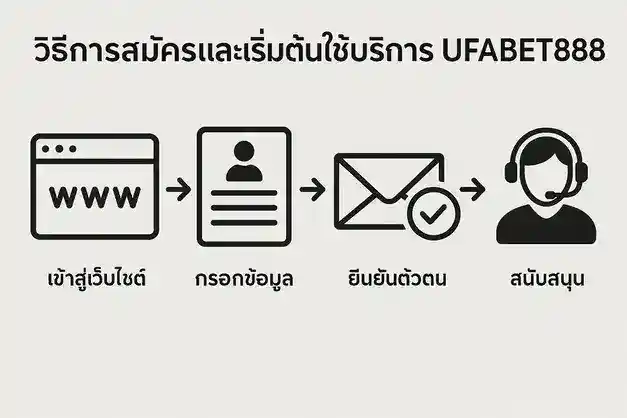 UFABET888